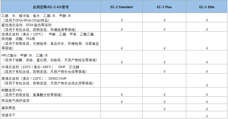 SP Genevac EZ-2 -中文參數.jpg